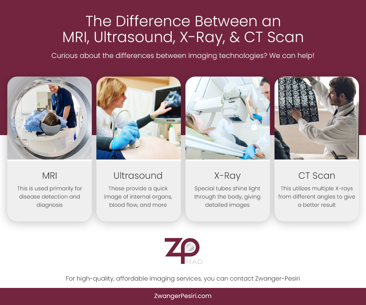 The-Difference-Between-an-MRI,-Ultrasound,-X-Ray,-&-CT-Scan