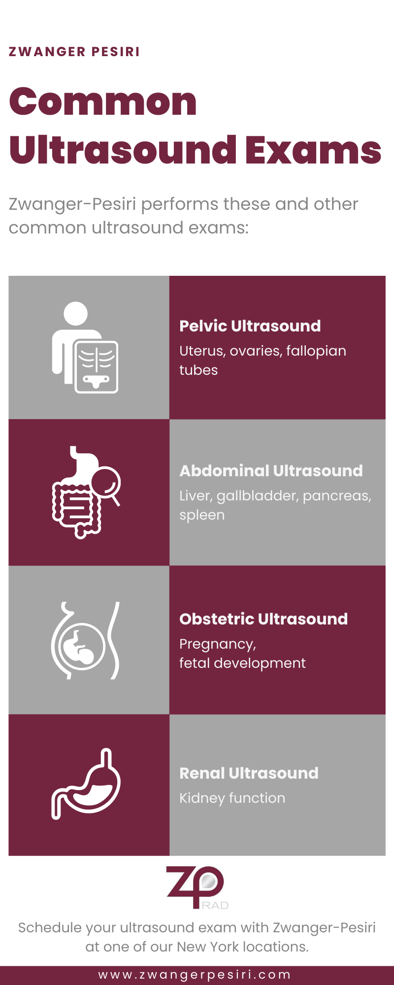 Common Ultrasound Exams